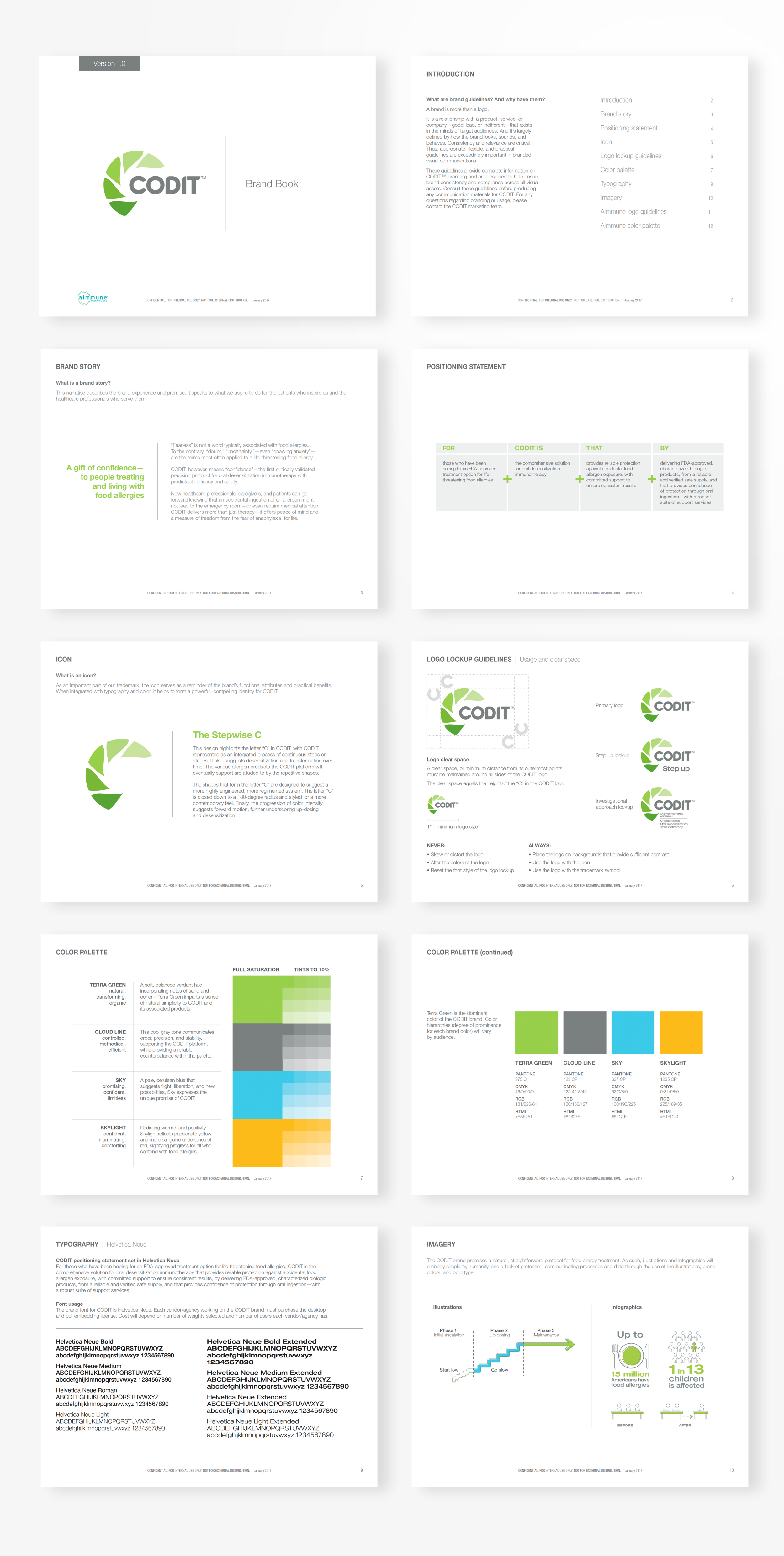         CODIT OIT HCP Research Concepts 