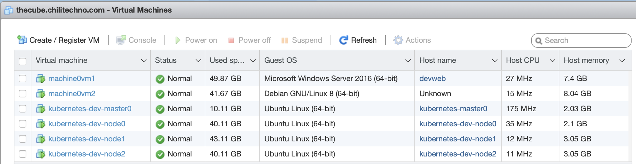 Virtual machines running on the ESXi host