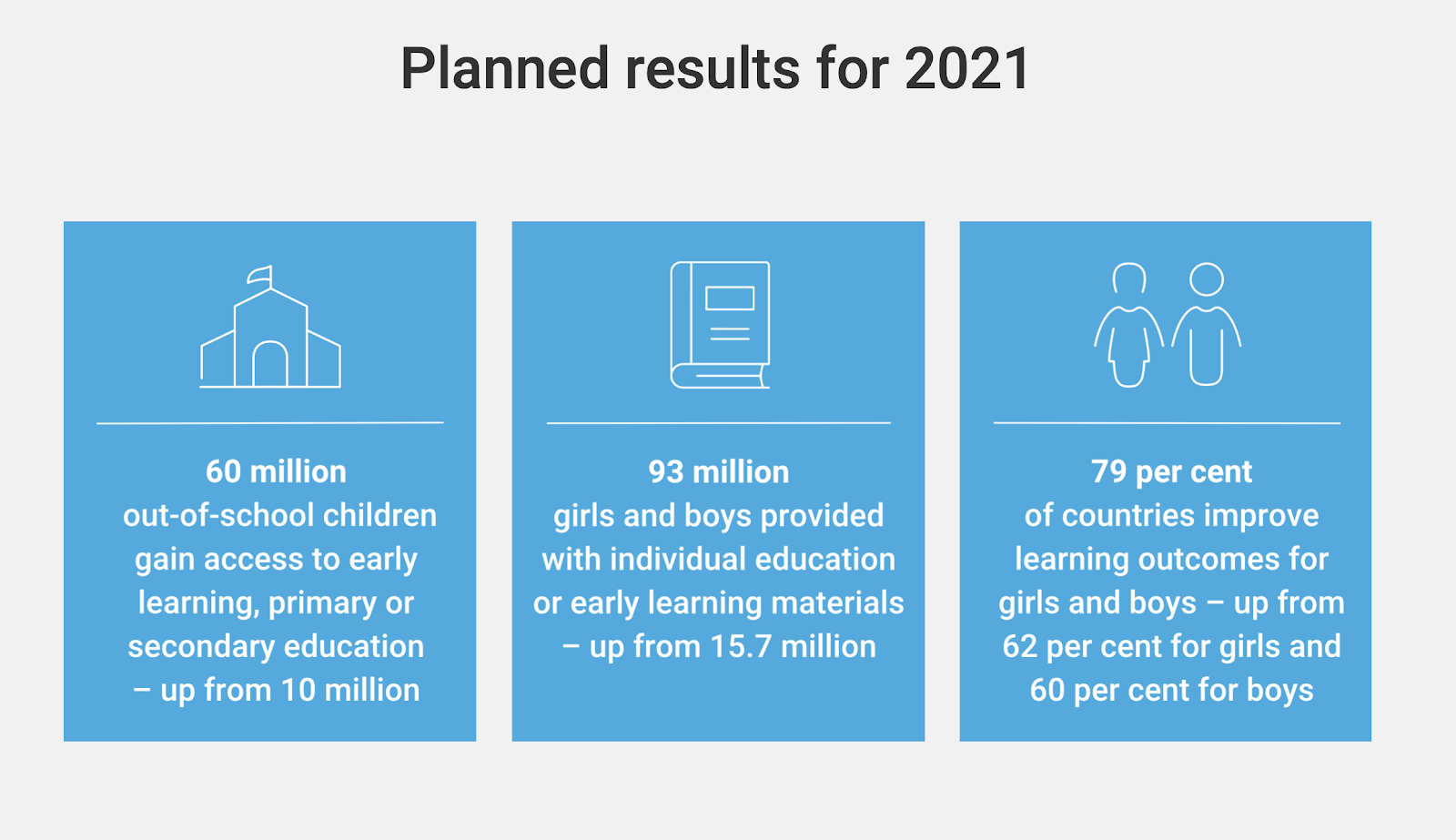 mulighed embargo Udtale UNICEF: Education and Gender Equality — Pixel Journal