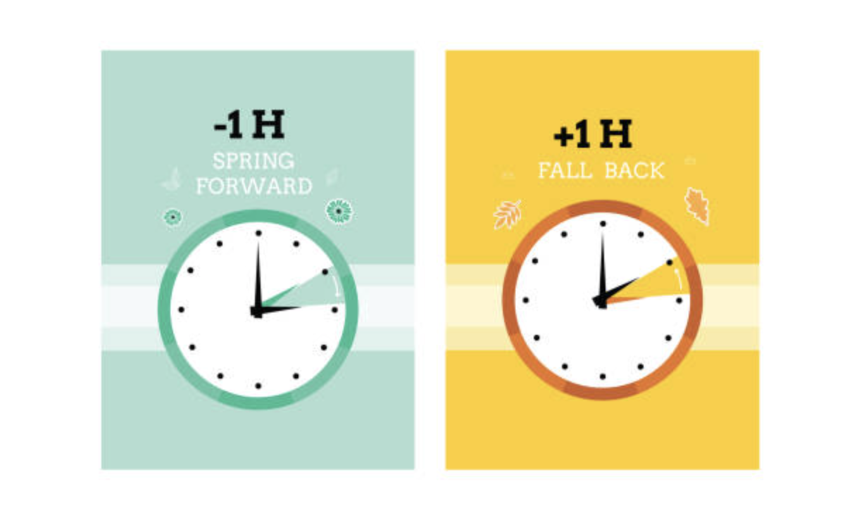 What OHS Students Think about Daylight Savings 