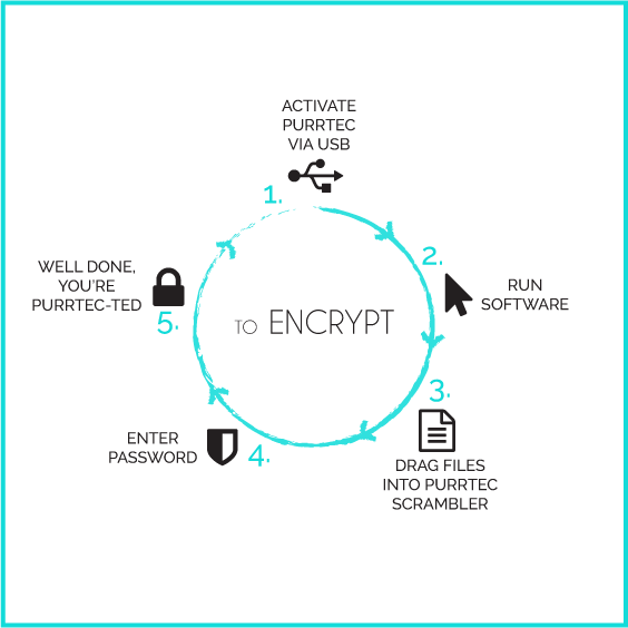 Process-diagram(encrypt)FINAL.png