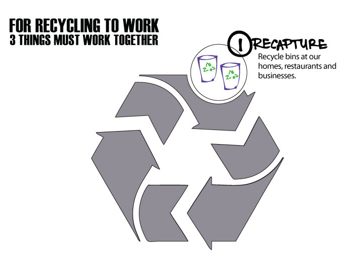 REDEFININGrecycling_2.jpg