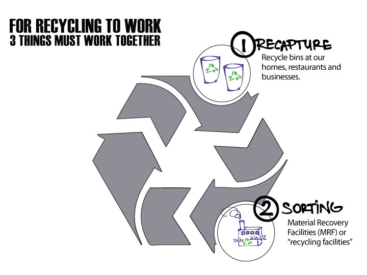 REDEFININGrecycling_3.jpg