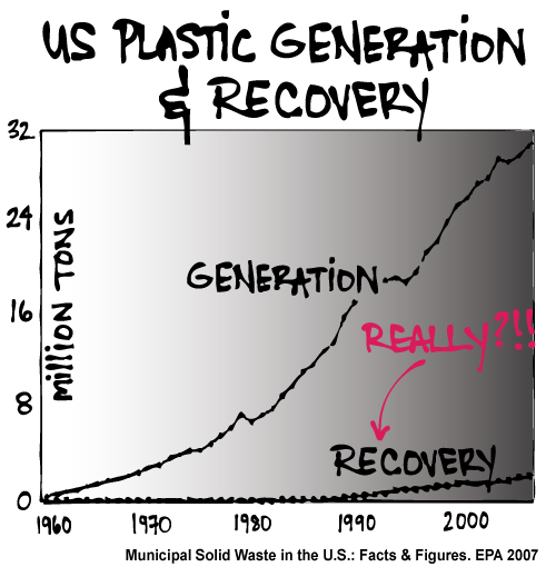 LESSON 2: CONSCIOUS CONSUMER POWER