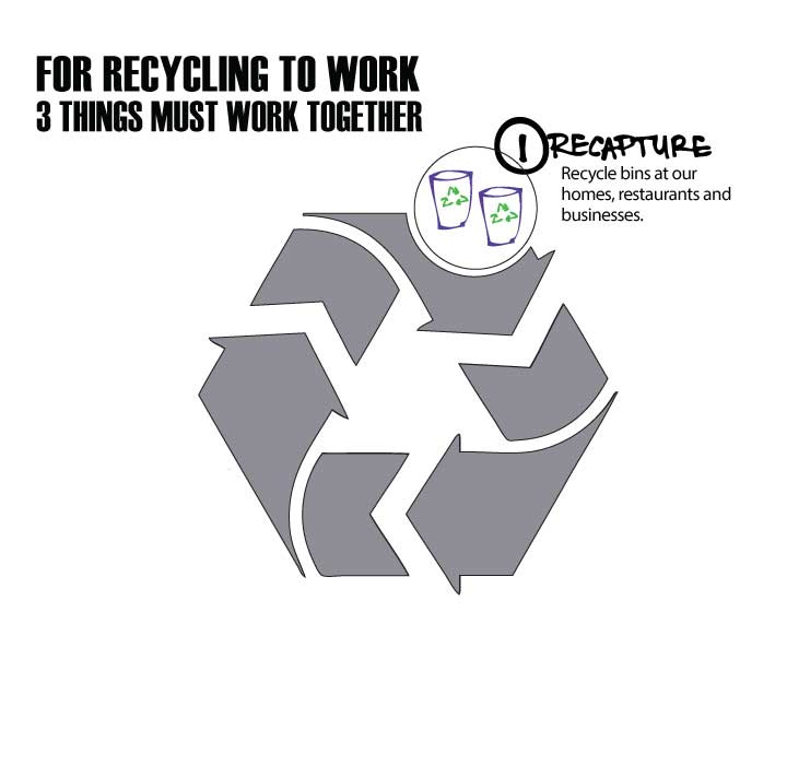 TITLE_SQ_REDEFININGrecycling_2.jpg