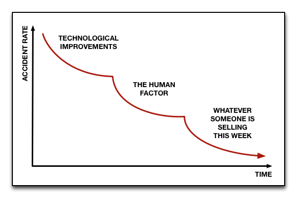 thatgraph