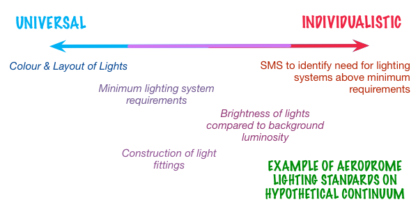 Context Scale Example