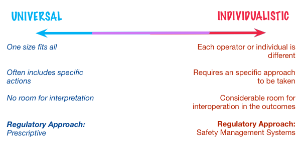 Context Scale