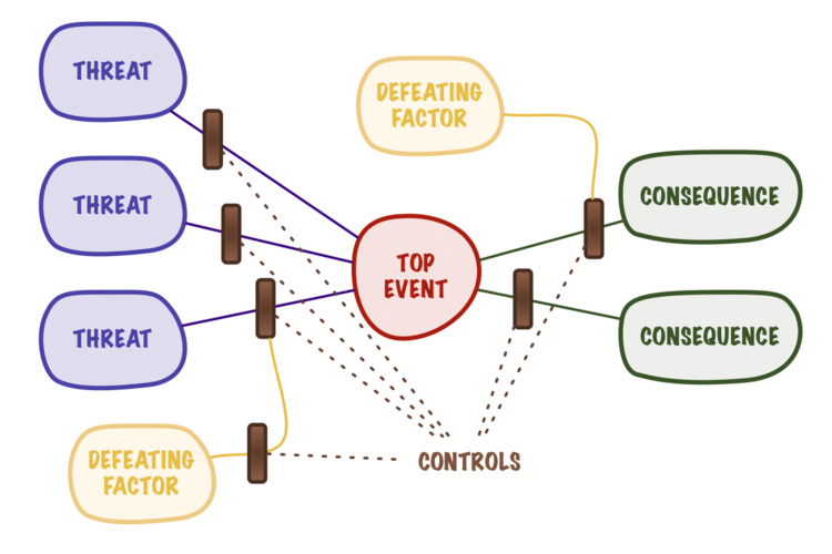 BTIII: Assessing Uncertainty