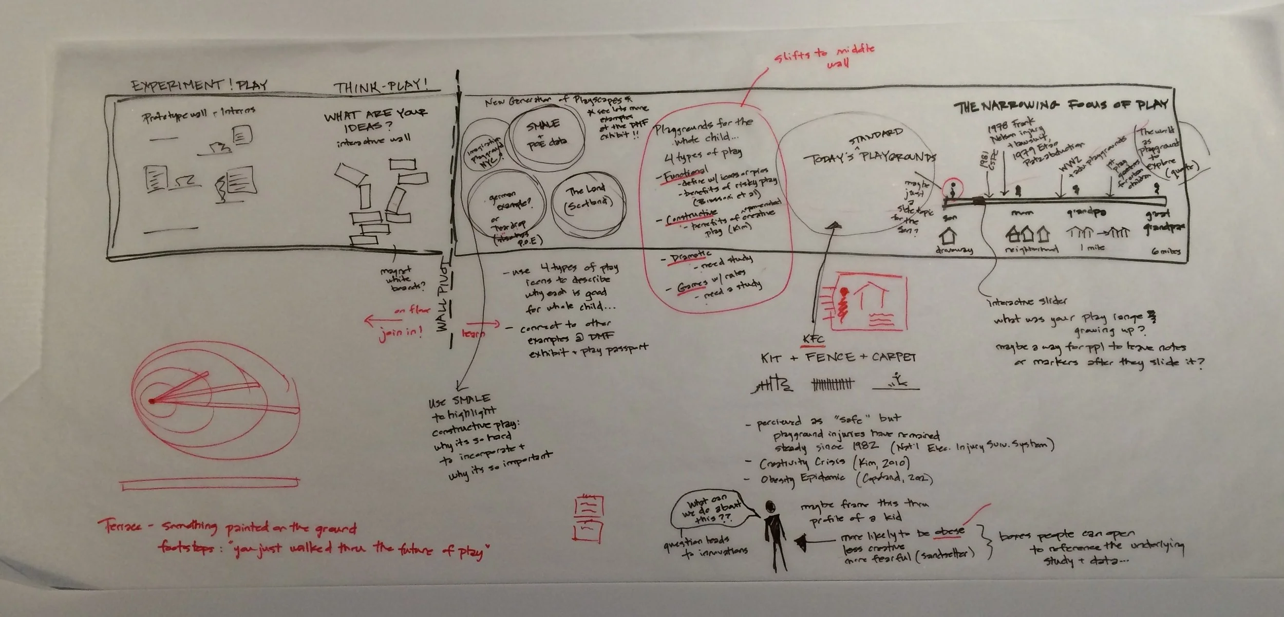 20160322 Meeting Sketch 01.jpg