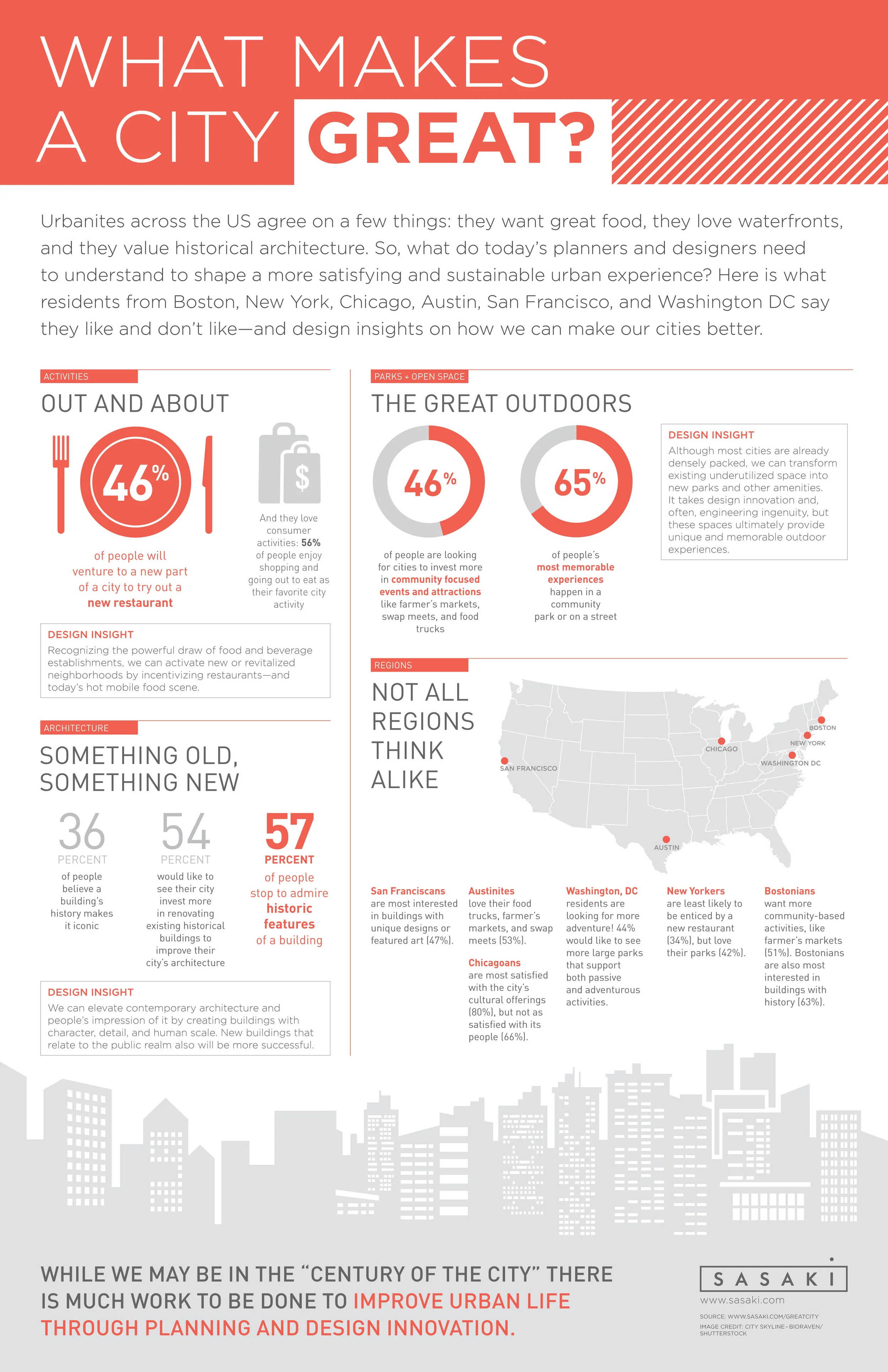 Infographic_Cities Survey_AWARD.jpg