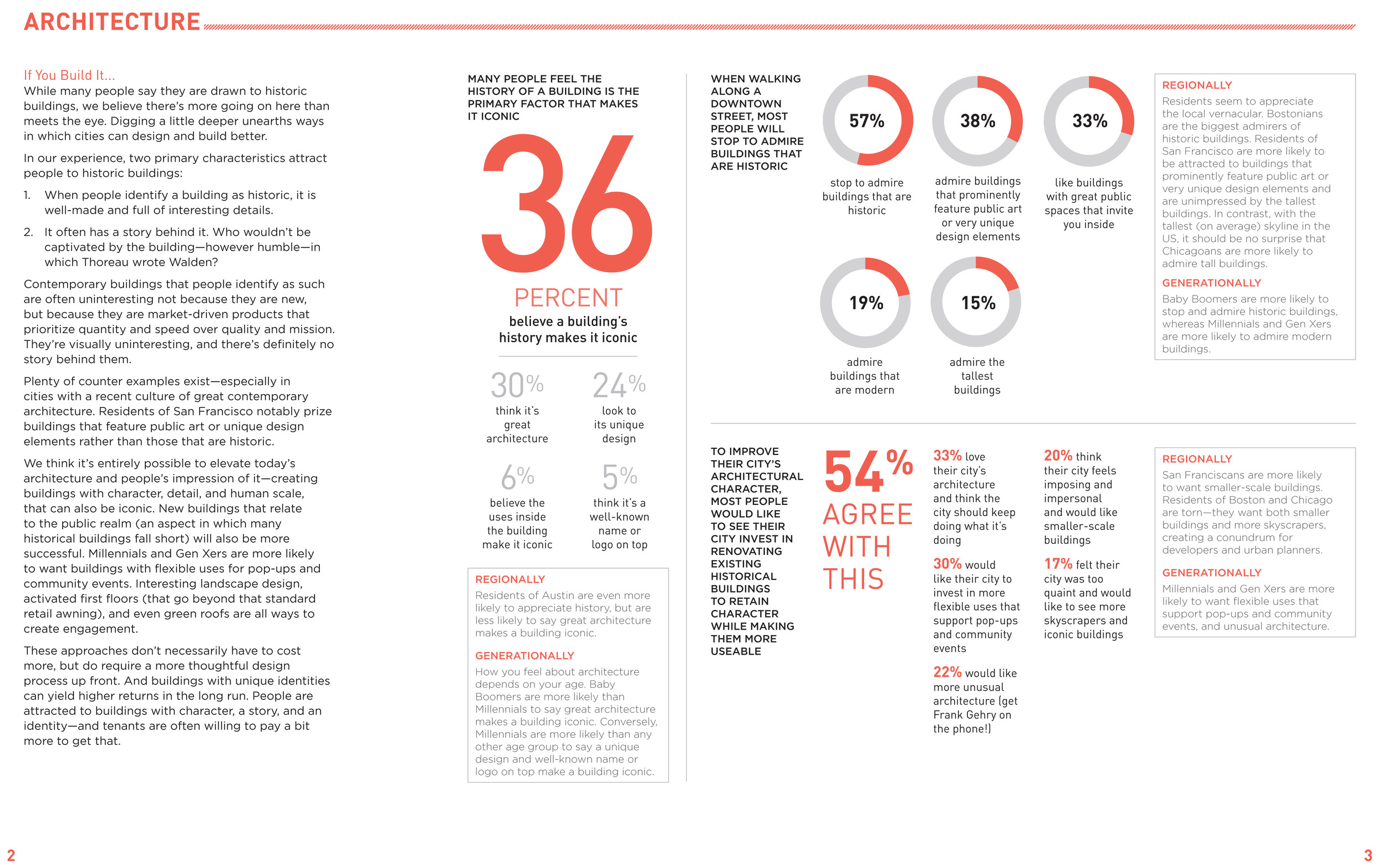 Infographic_Cities Survey Report-3.jpg