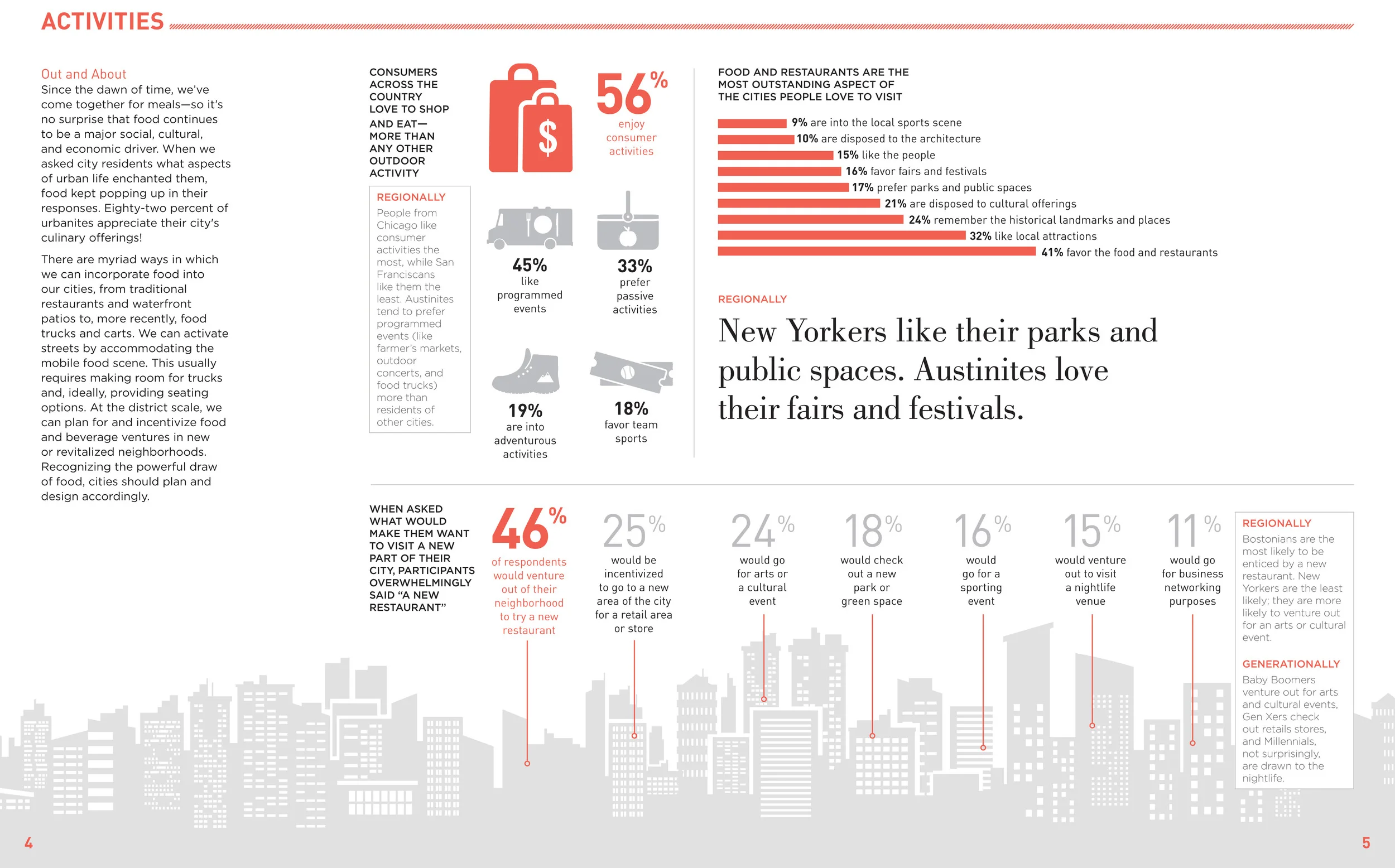 Infographic_Cities Survey Report-4.jpg