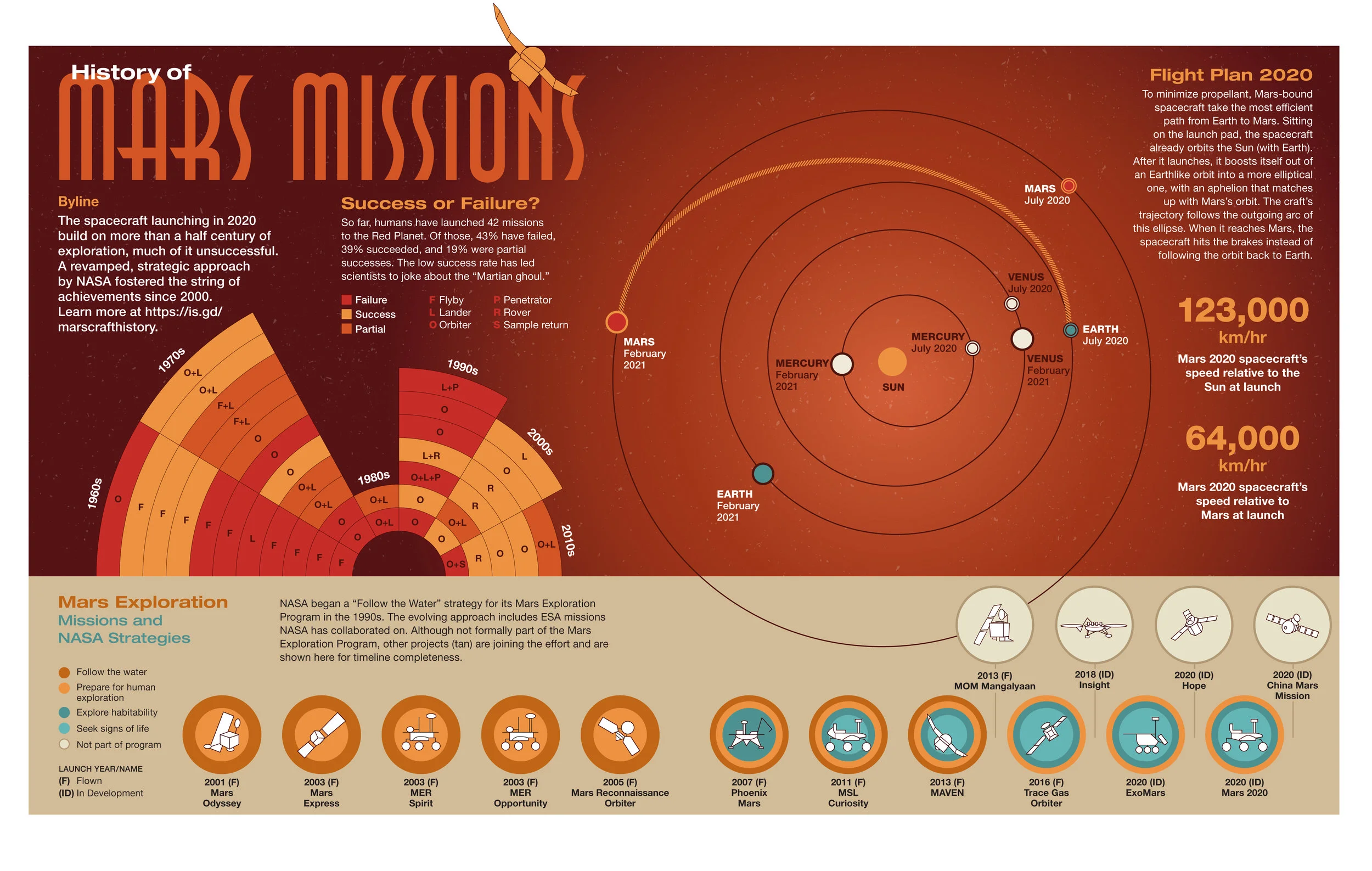 20170731_Missions to Mars_v3.jpg