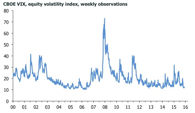 Hold my coffee while I sell some puts on Spoos