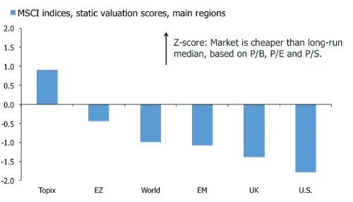 Where is the value? 
