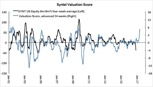 Buying opportunity or a contrarian ruse? 