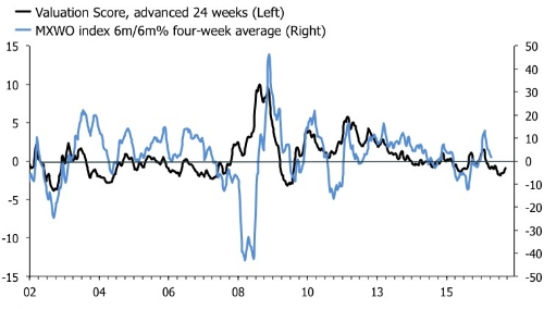 The sell-off is not done yet