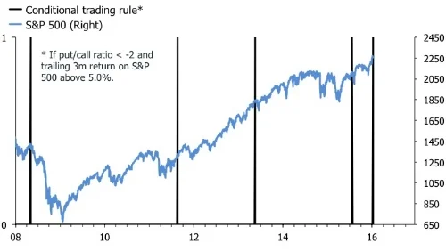 Time to sell?