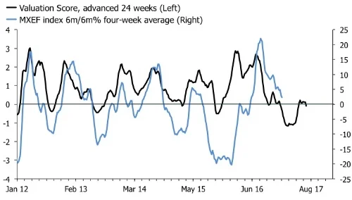 MSCI EM val score.jpg