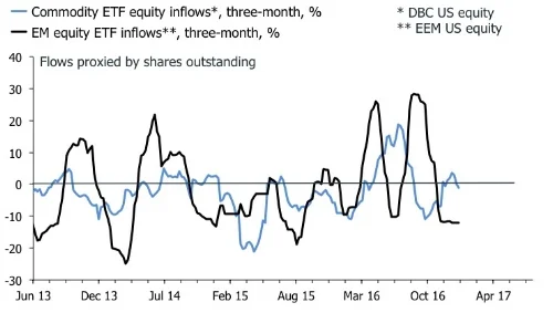 EM flows2.jpg