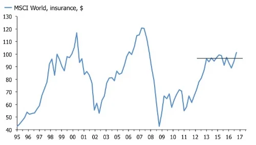 MSCI WO insurance.jpg
