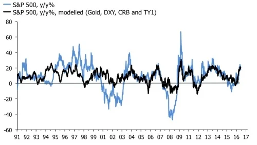 S&P 500 1.jpg