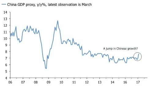 Chinese GDP proxy.jpg