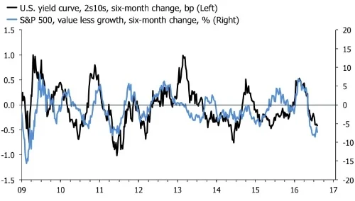 value growth 1.jpg