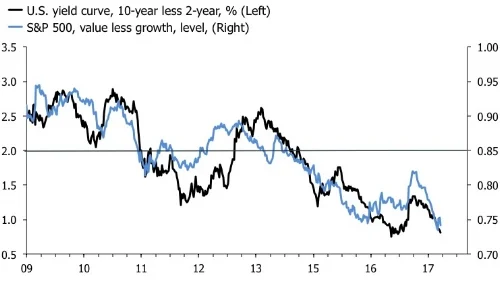 value growth 2.jpg