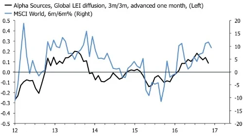 global lei and MSCI WO.jpg