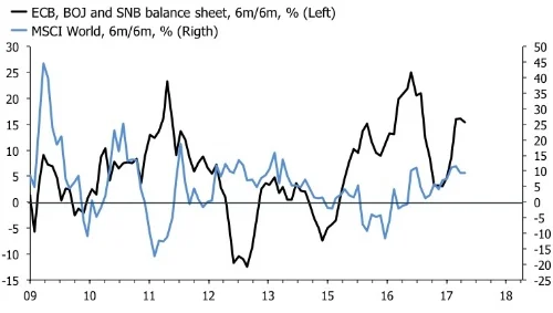 ECB et al balance sheets.jpg