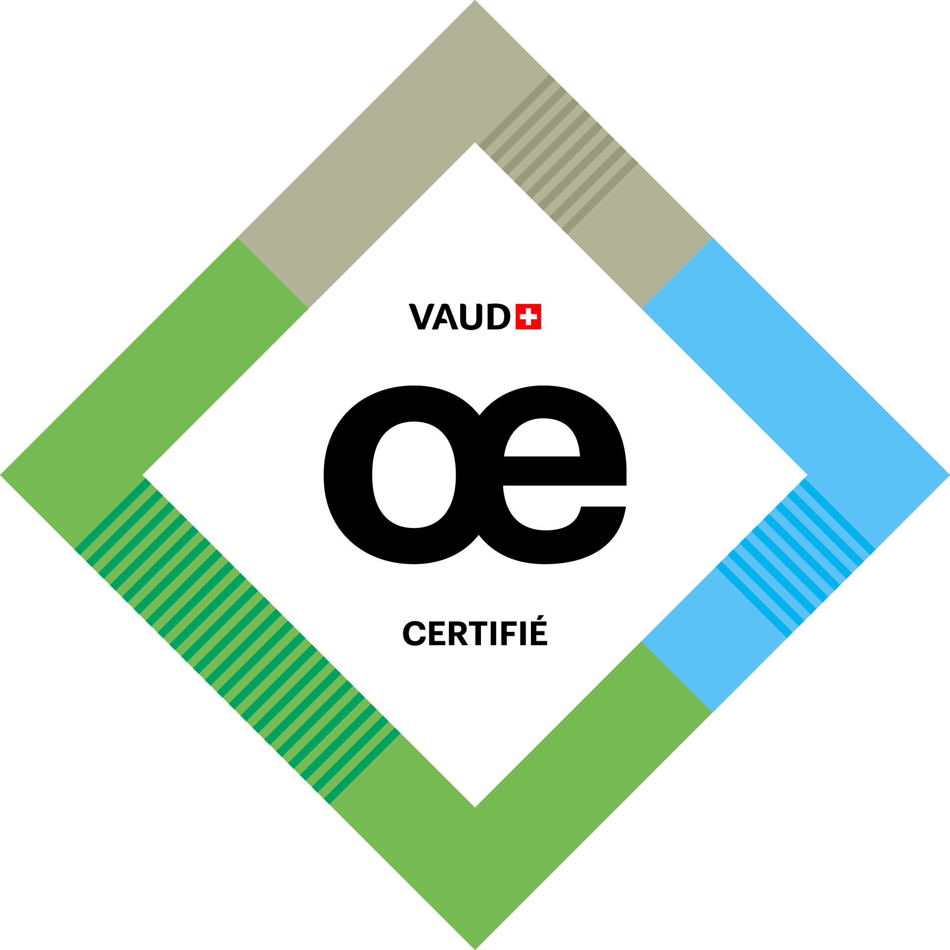 VOE-Label-Certifie-A.png