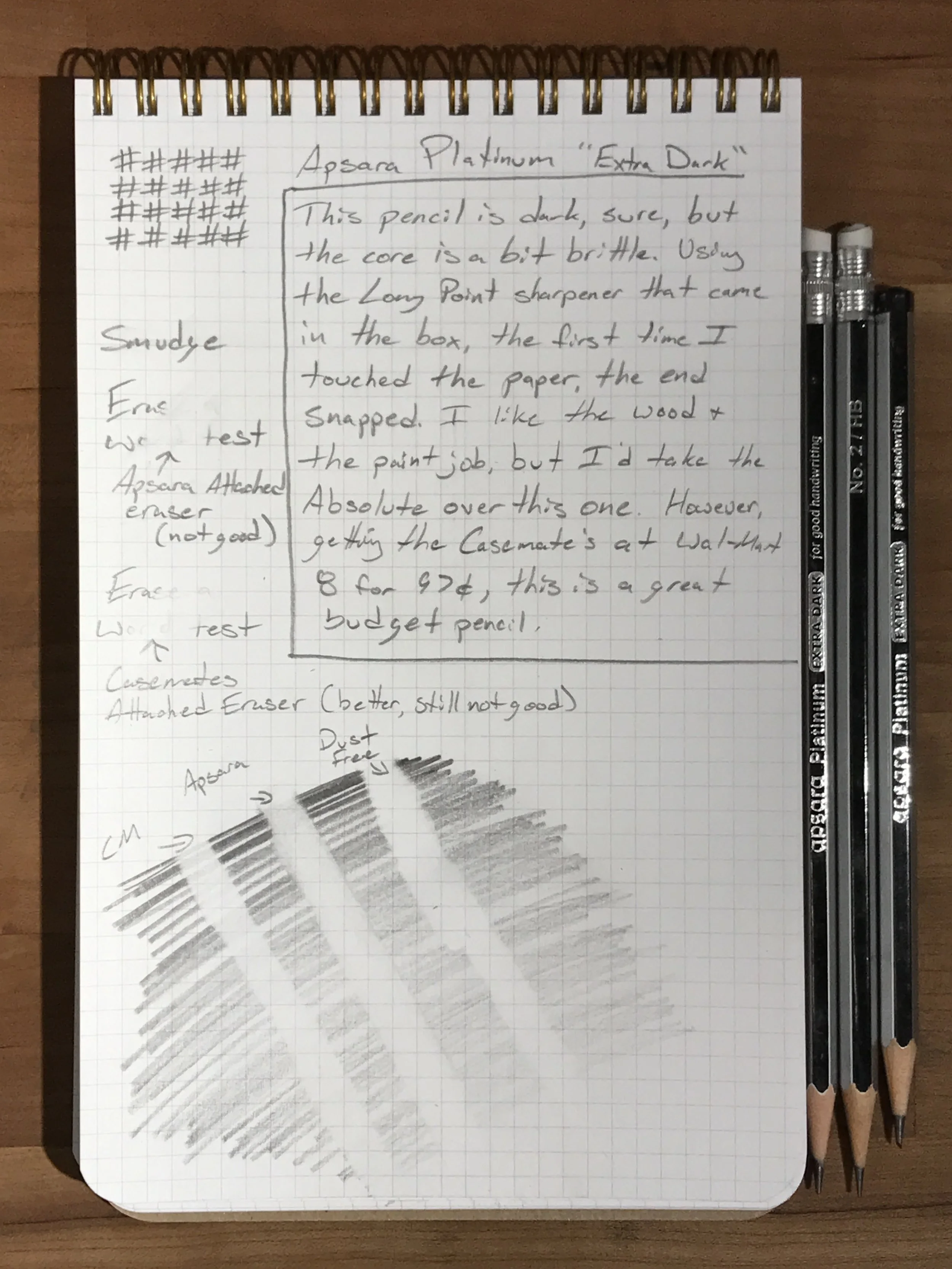 Writing sample.