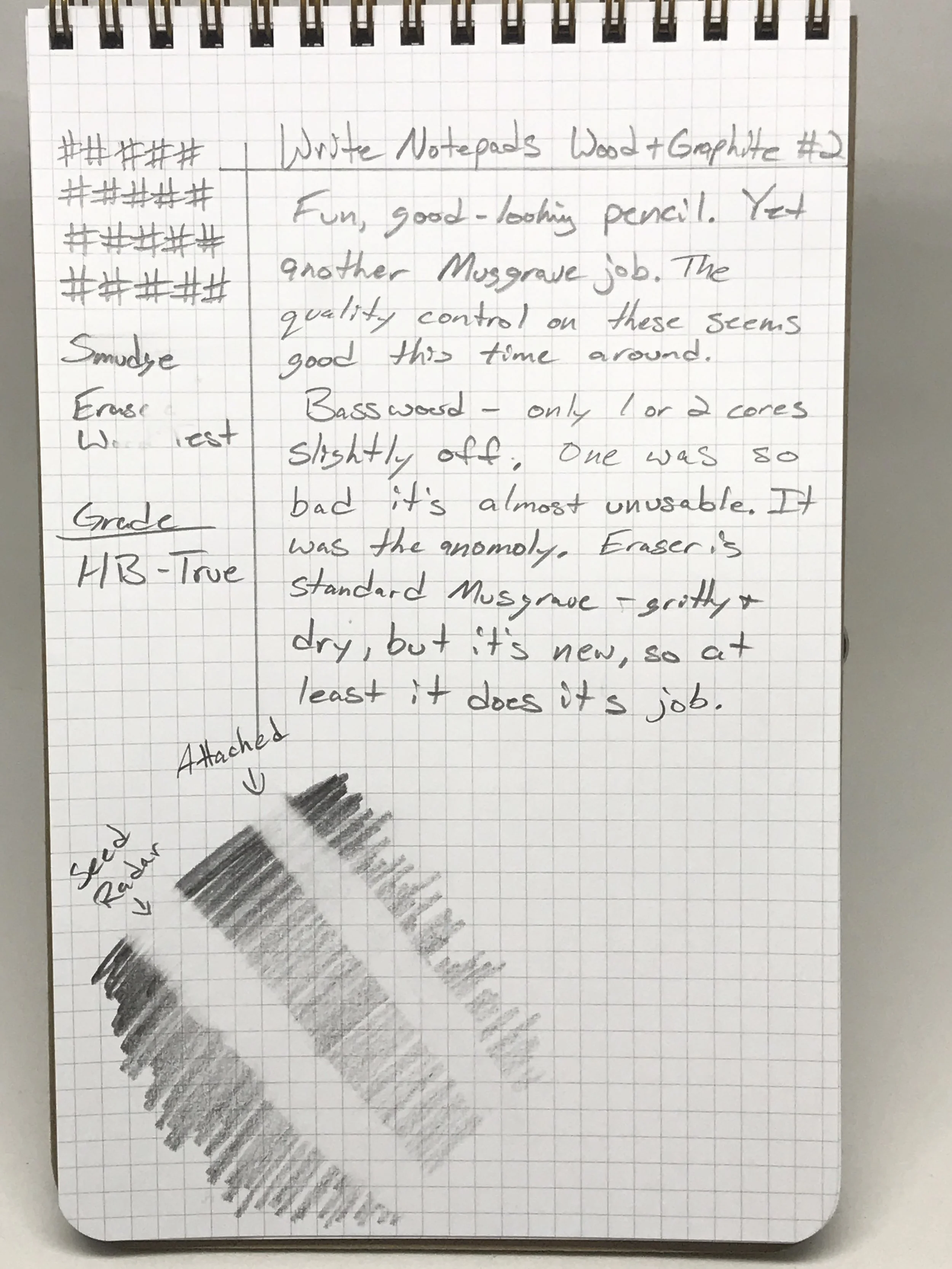 Writing test.