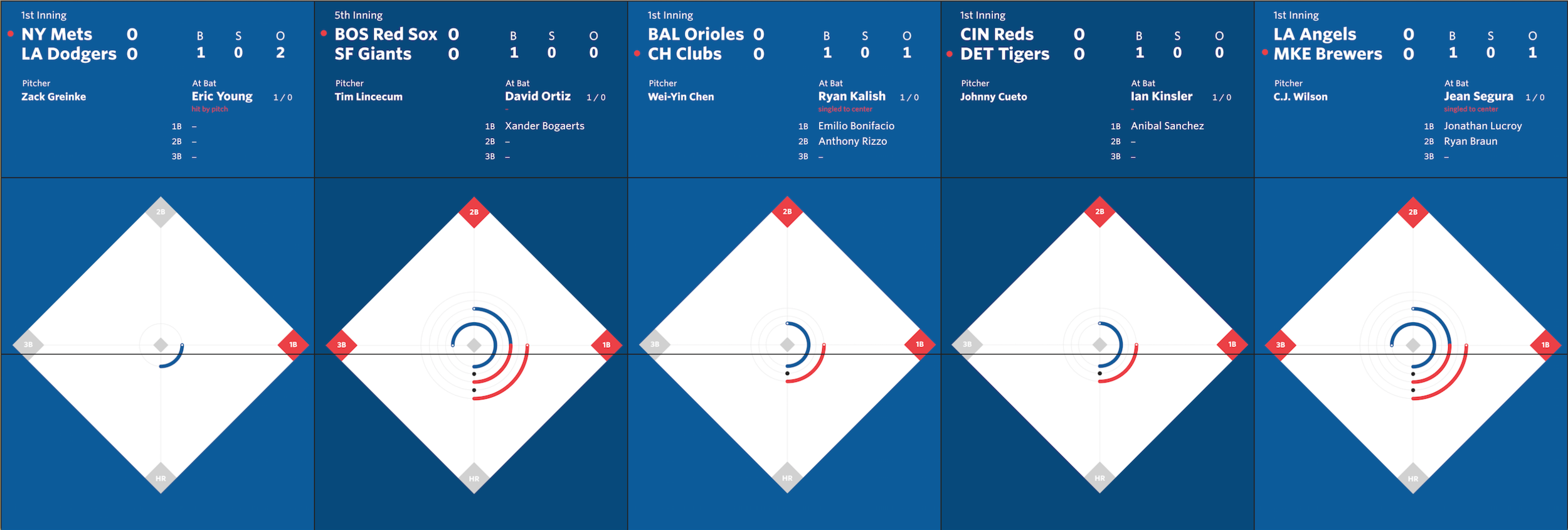 FInal design for real-time game tracking screen saver