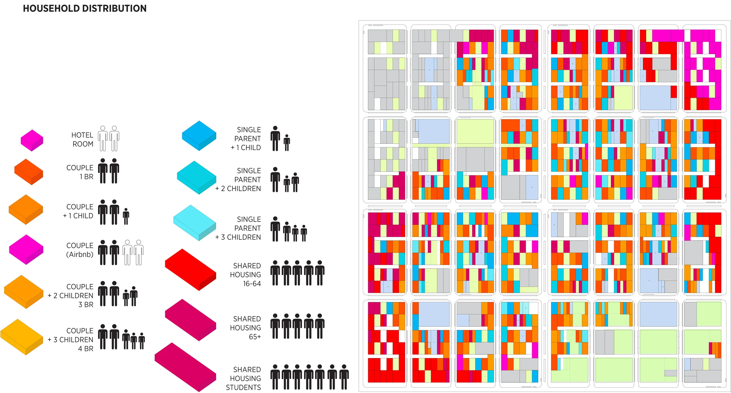 Housing Distribution in Self Sufficient Neighborhood