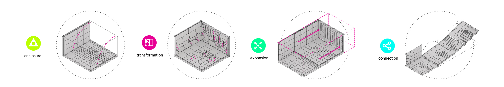 Transformation of the space
