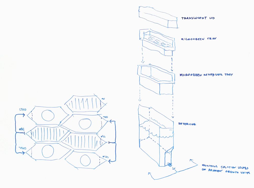 Conceptual Prototype Design