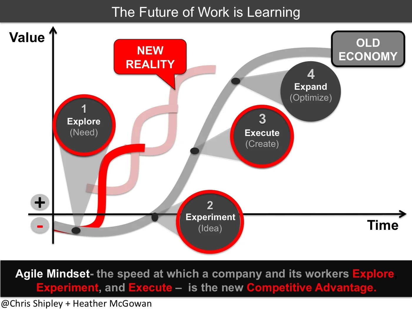 The Future of Work is Learning