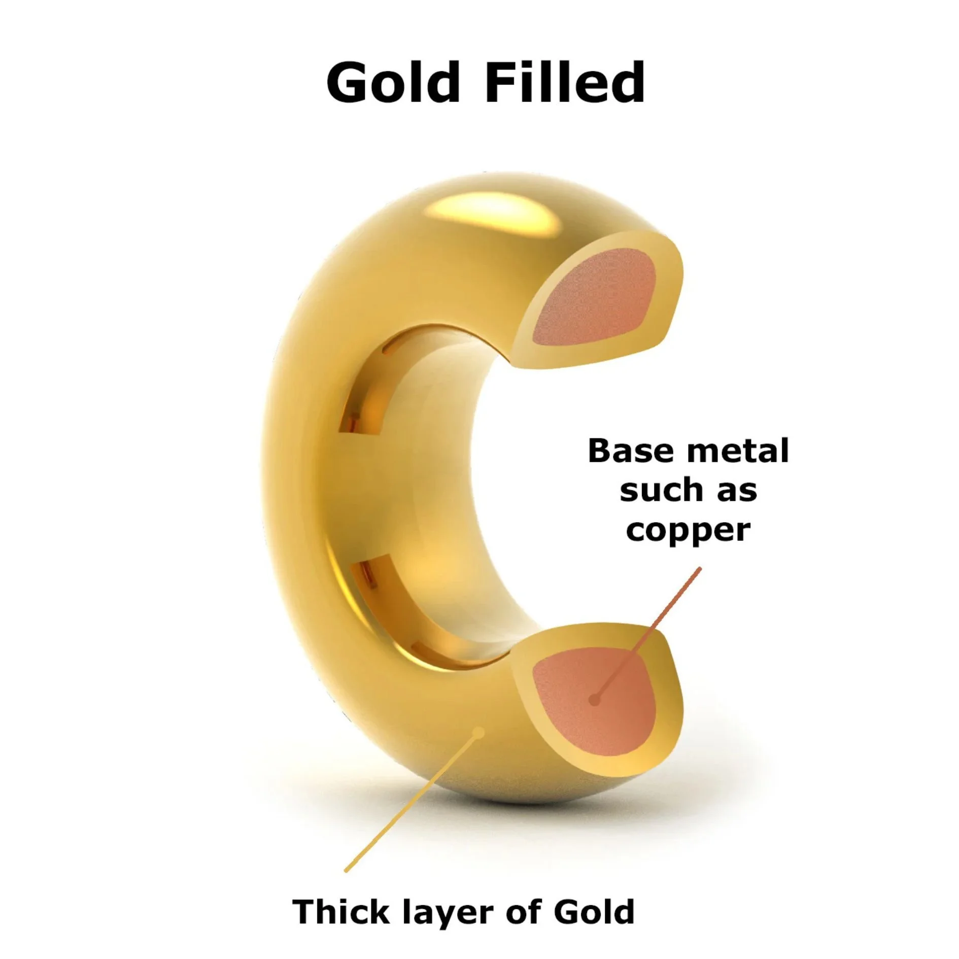Fearless Gold Filled