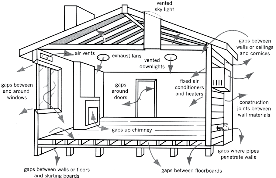 Is your home leaking?