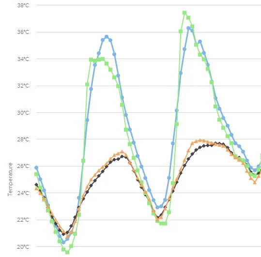 Air Conditioning and a Monotonous Life (&amp; update on Jenny's house)