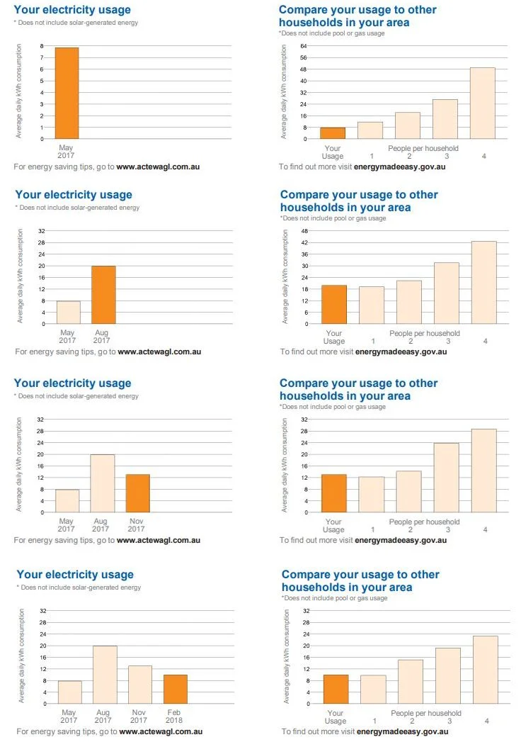 Jenny's house combined electricity graphs year 1.jpg