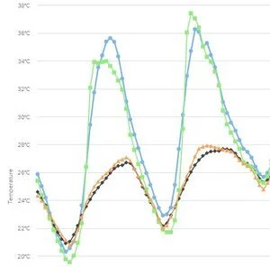 Air Conditioning and a Monotonous Life (&amp; update on Jenny's house)