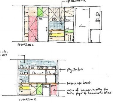 Colour in Architecture