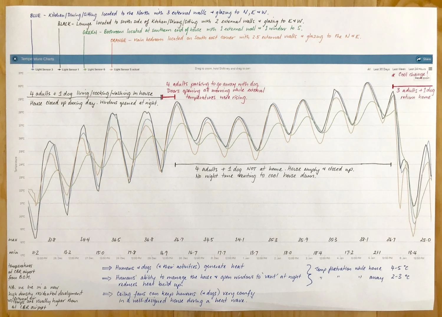 Annotated+graph.jpg
