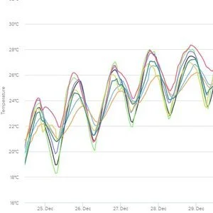 The heatwave low down