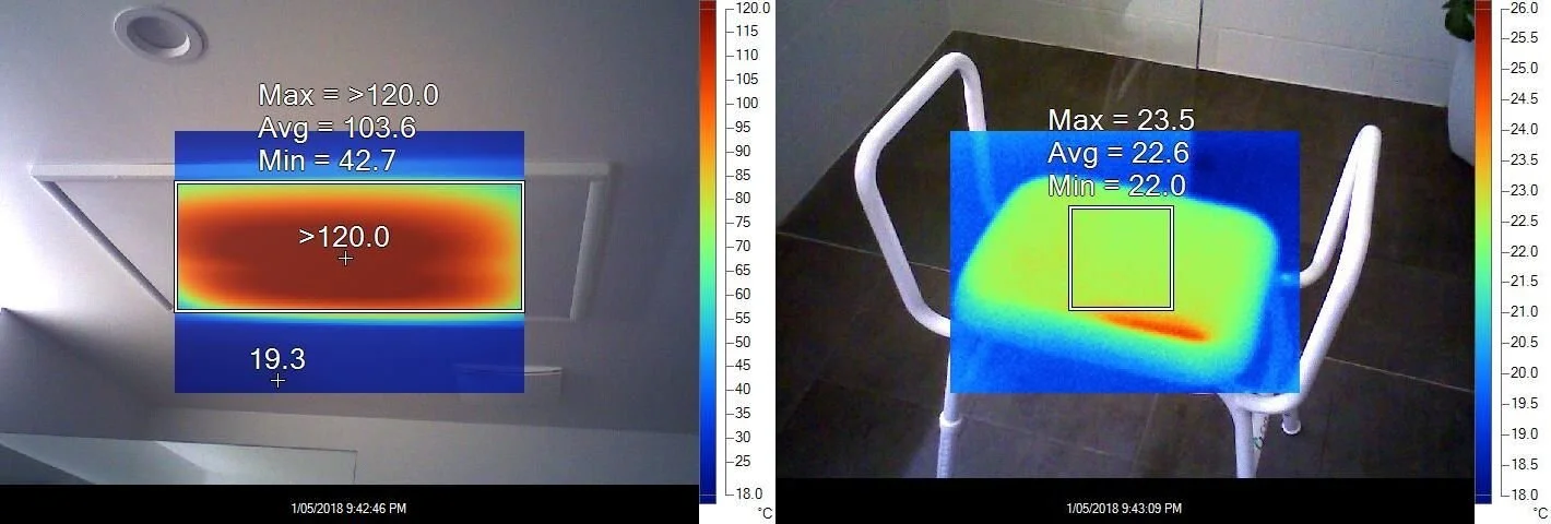Six minutes after being switched on, the surface of the 600W far infrared heater panel went from the same temperature as the ceiling, to above 120 degrees (beyond the range of my thermal camera)! In the same period the surface temperature of the shower chair, 1.9 metres below, increased by ~3.5 degrees.
