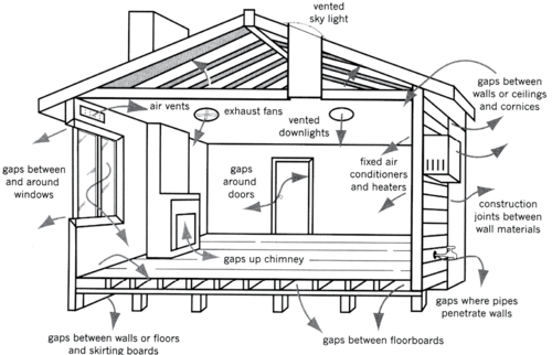 Is your home leaking?